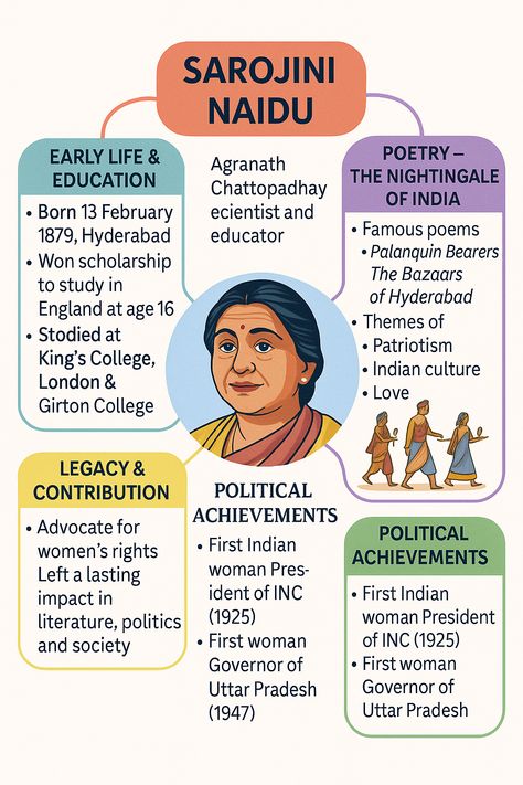 naidu9 Sarojini Naidu :7 Unshakable Truths Gave India A Legacy of Courage, Grace, and Voice.