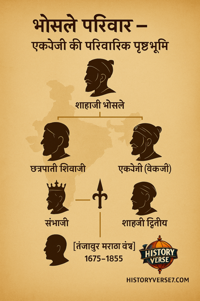 file_00000000daa07209a79e23bd09138879-683x1024 👑 एकोजी (वेंकोजी) शाहाजी भोसले: 12 अद्भुत और शक्तिशाली अनसुने सच जो इतिहास में दबा दिए गए! ⚔️